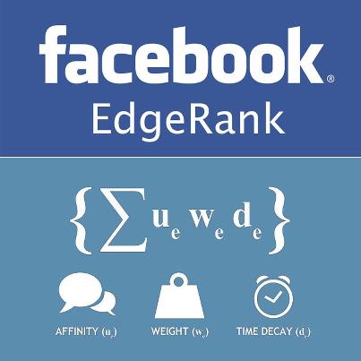 Facebook EdgeRank